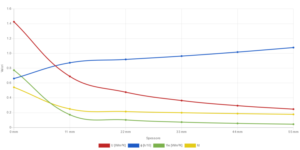 Applicazione in facciate: facciata ventilata, grafico muratura cls