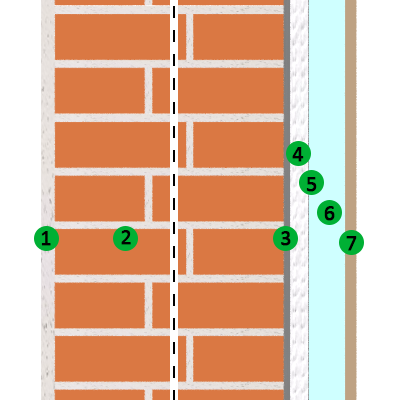 Applicazione in facciate: facciata ventilata, muratura in laterizio pieno