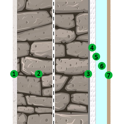 Applicazione in facciate: facciata ventilata, muratura in pietra