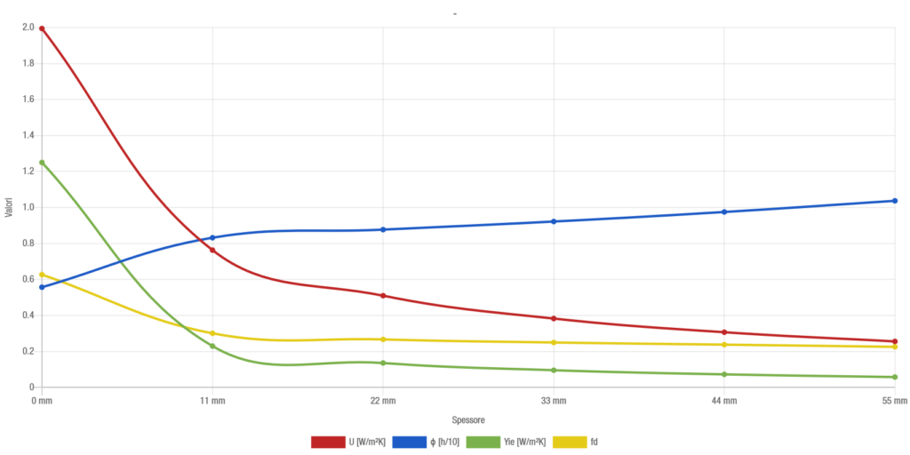 Applicazione in coperture inclinate: copertura in laterocemento - grafico