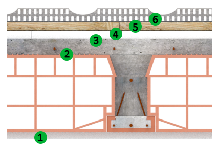 Applicazione in coperture inclinate, laterocemento