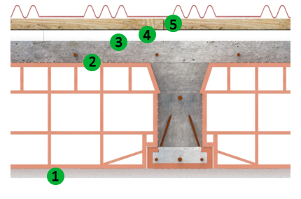 Applicazione in coperture inclinate, sistema sottocopertura