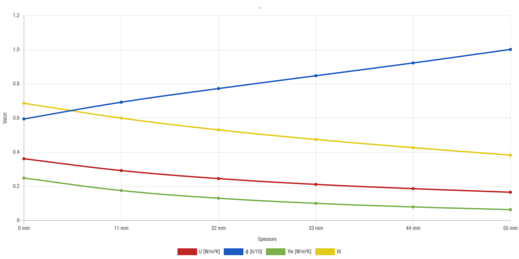 Applicazione in coperture inclinate: copertura in legno - grafico