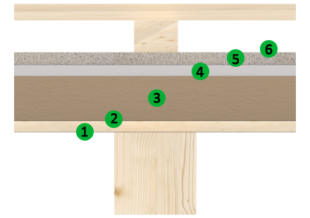 Applicazione in coperture inclinate, tetto in legno