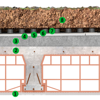 Applicazione in coperture piane, copertura verde