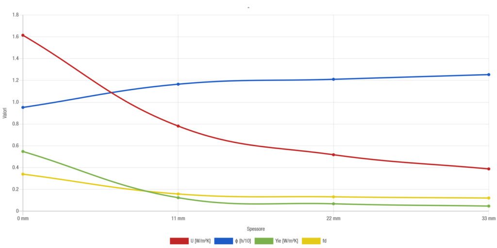 Applicazione in coperture piane: impermeabilizzazione con guaina sintetica - grafico