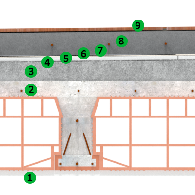 Applicazione in coperture piane, impermeabilizzazione con guaine sintetica