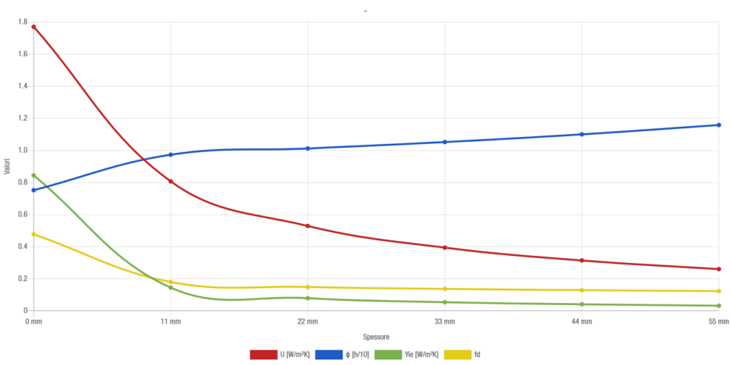 Applicazione in coperture piane: impermeabilizzazione con guaina autoprotetta - grafico