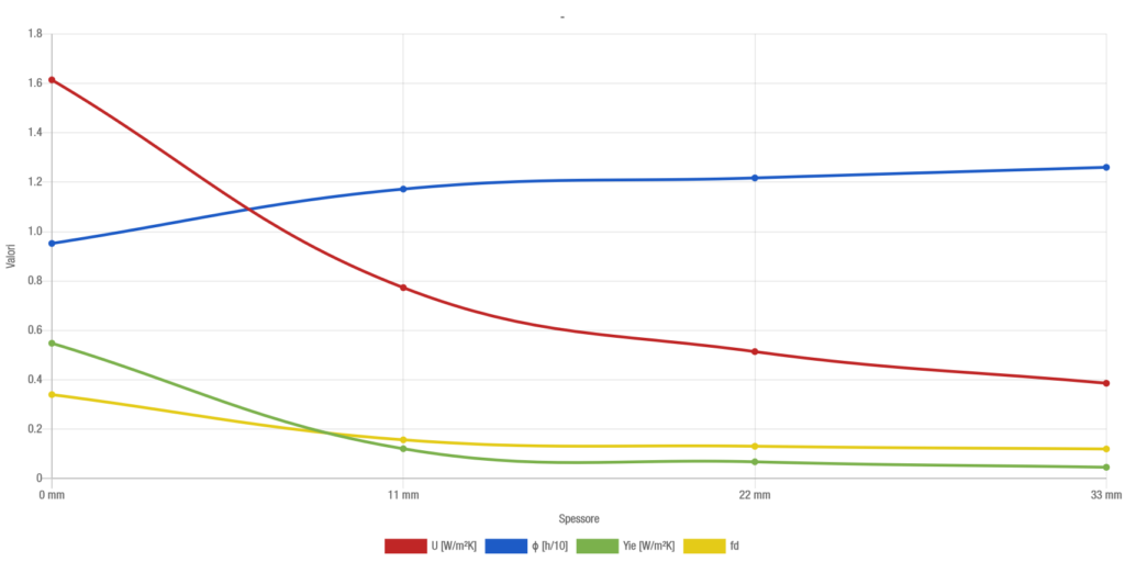 Applicazione in coperture piane: impermeabilizzazione con guaina bituminosa- grafico