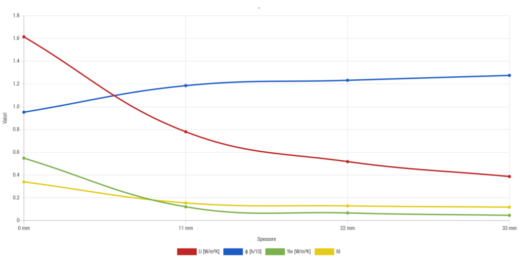 Applicazione in coperture piane: impermeabilizzazione con guaina liquida - grafico