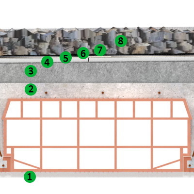 Applicazione in coperture piane, protezione con ghiaia