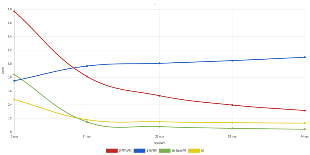 Applicazione in coperture piane: protezione con quadrotti in cls - grafico