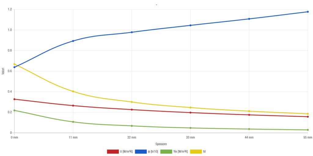 Applicazione in intradosso coperture: isolamento tra le travi - grafico