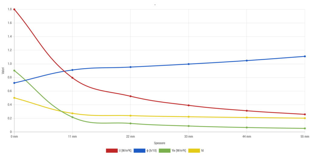 Applicazione in intradosso coperture: controsoffitto - grafico