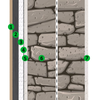 Applicazione in partizioni verticali: controparete in lastra di gesso rivestito, muratura pietra