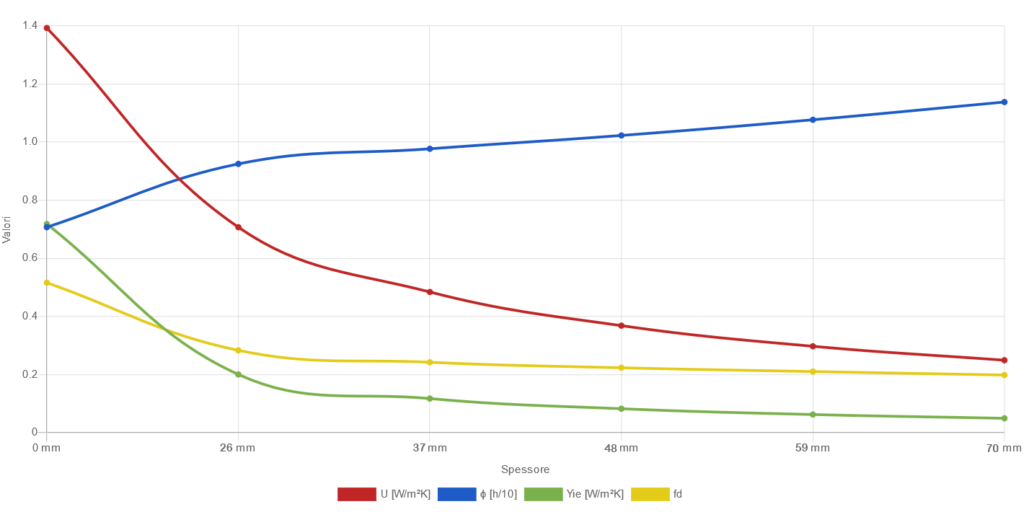 Applicazione in partizioni verticali: controparete in aderenza, grafico muratura cls