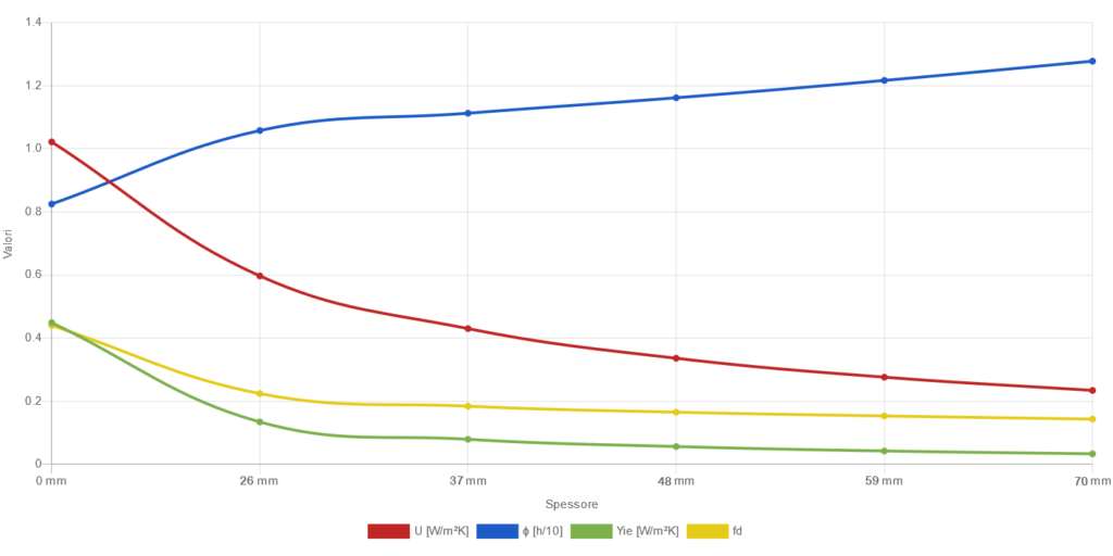 Applicazione in partizioni verticali: controparete in aderenza, grafico muratura laterizio forato