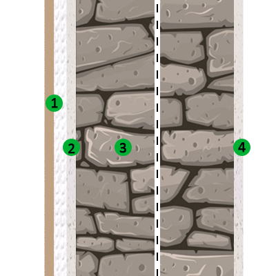 Applicazione in partizioni verticali: controparete in aderenza, muratura pietra