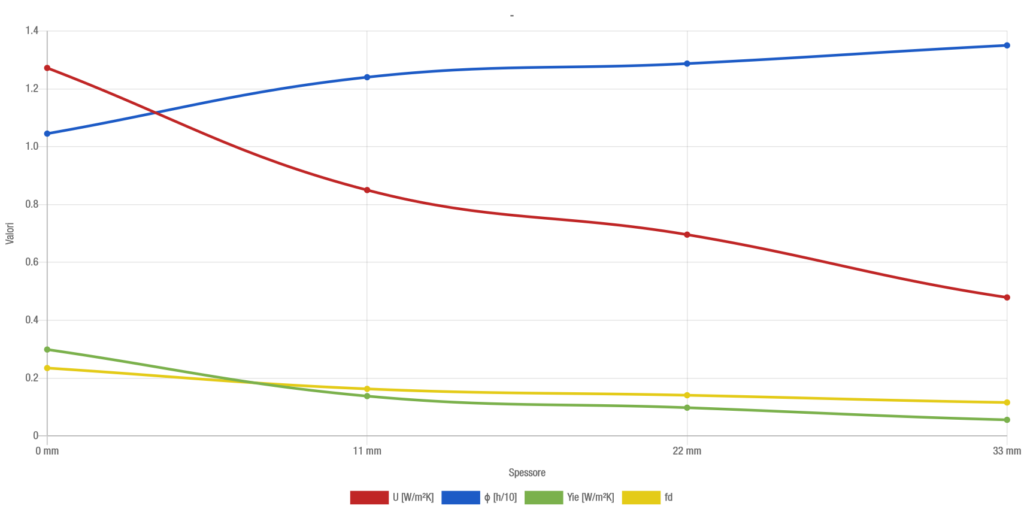 Applicazione in partizioni orizzontali: massetto galleggiante - grafico