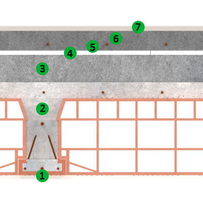 Applicazione in partizioni orizzontali: stratigrafia massetto galleggiante