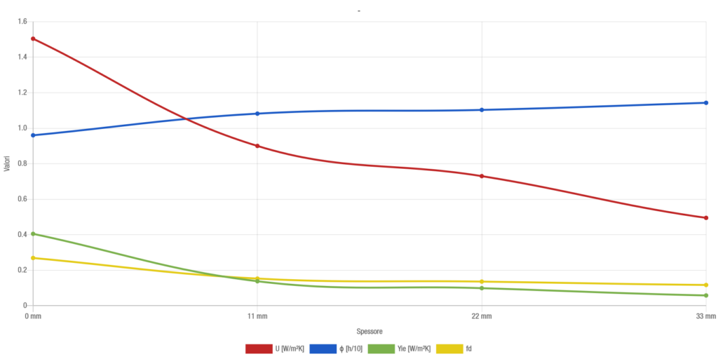 Applicazione in partizioni orizzontali: rivestimento flottante - grafico