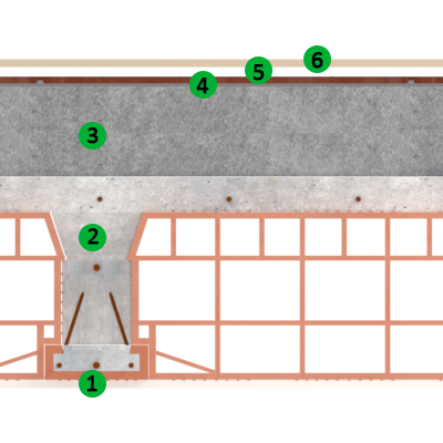 Campo di applicazione: partizioni orizzontali, rivestimento flottante